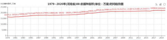 河南18个地级市,没有一个城市甘愿在经济上落后,也没有一个农民会甘愿在收入上落后。这就客观存在一个趋势,即资金、土地、劳动力、政策,在市场和利益的引导下,随时都可能流出农村、流出农业,向经济效益更显著的工业、服务业、房地产业倾斜。这就会对粮食生产构成某种威胁。