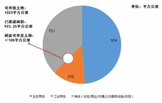 40年后,为什么说“天堂往左,深圳往右”?