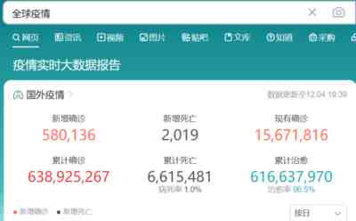 除了对个体的生命健康构成威胁以外,新冠疫情还会对生产生活构成巨大的威胁。这个就是我们坚持主张清零,反对躺平的原因。许多人受西医的思维模式控制,总是从一个极端走向另一个极端,要么是严防死守,层层加码防控,要么就躺平。