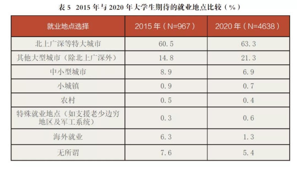年轻人, 真没法妥协了——追踪5年的真实调查