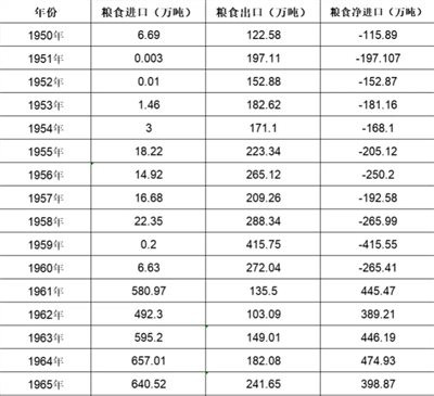 重回世界之巅也不是中国共产党的第一使命,只是必然的副产品。人民当家做主,消灭剥削压迫,打破周期律,世界人民得解放,才是马列主义政党的使命。