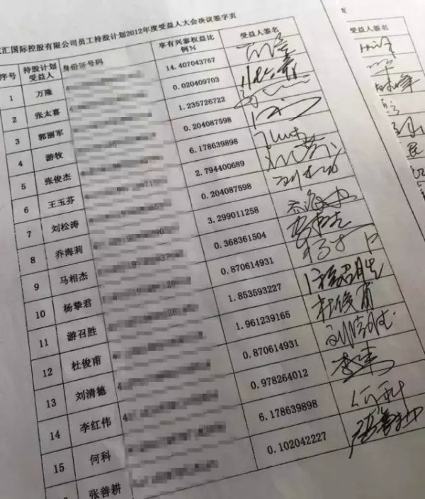 双汇员工:工作了二十年,我的持股权竟是无法兑现的“空头支票”!