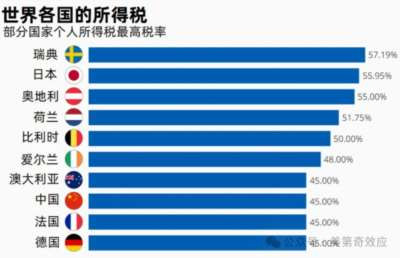 弃籍税和经济义和团