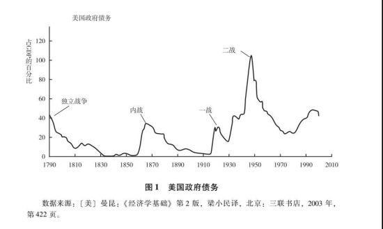 笔者有意试续列宁《帝国主义是资本主义的最高阶段》：列宁写的是20世纪初处于“最高阶段”的资本主义，笔者试着接续的是21世纪初处于“没落阶段”的资本主义。