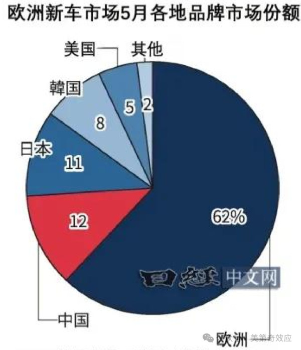 过顶日本的导弹，不是打鬼的杀招