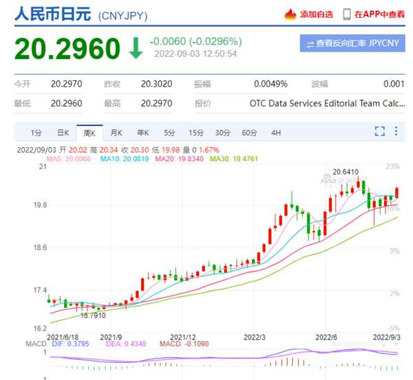 重工业属于重资产,投资时间长,对于能源极其敏感,万万断不得,像巴斯夫这种厂子就建在海边,这边原物料进去,所有的原物料都在厂子内部循环,裂解成各式各样所需要的物质,品类比较单一的物质进去,却最终可以裂解各式各样的化学品,然后直接就地装船运走。当一个国家的能源出问题,绝对不是冯德莱恩所说的“多穿点衣服”之类的那么简单。