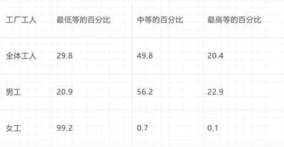 倍倍尔《妇女与社会主义》第十三章第二节