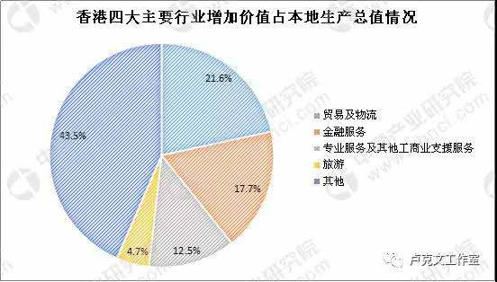 香港最富有的10个人的资产竟占GDP总额的35%!这是个前无古人,后无来者的可怕数字,超过了全世界所有国家和地区。