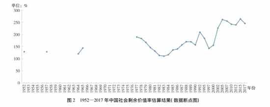 本文试图基于马克思的论述，建立一个初步说明经济危机如何发生的理论。第一部分是逐步分析资本主义危机的发生机制，第二部分是反驳一些错误观点，第三部分是使用现实数据对理论进行检验，第四部分是简要地分析我们的现状与未来。