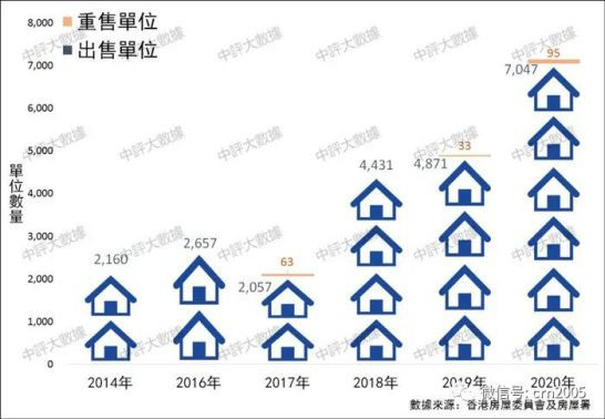 中评数据：居屋也疯狂　港人求止渴