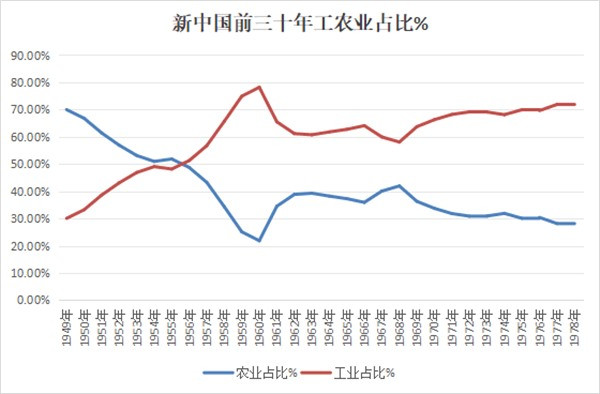 1959年3月郑州会议期间，毛主席对浮夸风、共产风的批评，甚至用了“放屁”的措辞：……值得一提的是，在1962年的七千人大会上，毛主席主动做了自我批评，但是其他主要领导人却没有做自我批评，只是强调“人祸”。实事求是与否，鲜明对比。