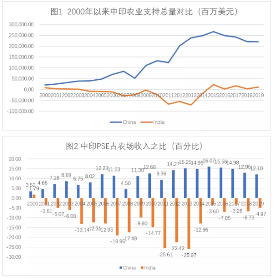 受够了自由市场，印度农民不再沉默！