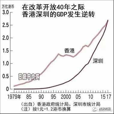 如果把这些事联系起来看，不难看出美国的险恶用心——以所谓的“香港人权与民主”为支点撬动中美关系，近期可把香港问题作为中美经贸谈判的筹码，中期可作为遏制香港融入粤港澳大湾区建设发展的大棒，远期可作为中美经济“脱钩”的抓手。