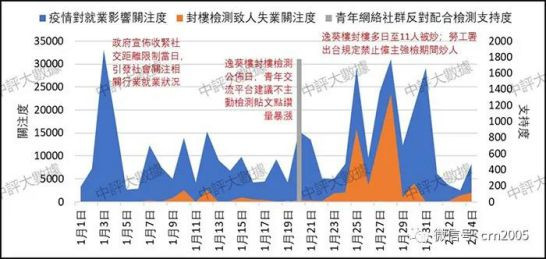 在疫情沦陷几成定局的恶劣形势下，如何及时有效控制疫情以稳定民心成为了当前香港最大的政治，事关已经形成的“爱国者治港”局面的稳固，也事关“一国两制”的权威性。