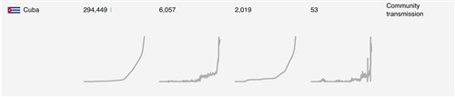 今天是2021年7月22日。很多地方已经拉开了青少年新冠疫苗接种的序幕。