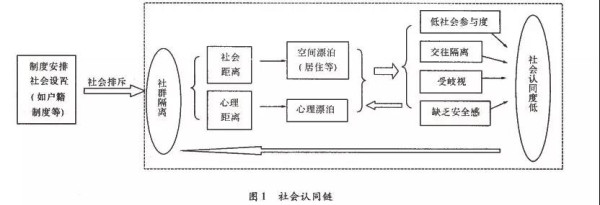 政策安排上的失语、失权，社会福利与社会保障上的相对匮乏，让“北漂人”成为二等公民和边缘人，对超大城市缺少社会认同感和归属感。