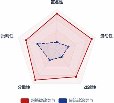 网络政治身份的建构不再依托于传统的左右翼意识形态光谱,而是通过对立场纯粹性;的持续宣称与对"叛徒""招安者"的不断驱逐来完成。在这一逻辑下,"反帝"是入场的基本资格,而拒绝官封;则是保持身份合法性的持续考验,二者共同构成了群体边界的话语哨所。