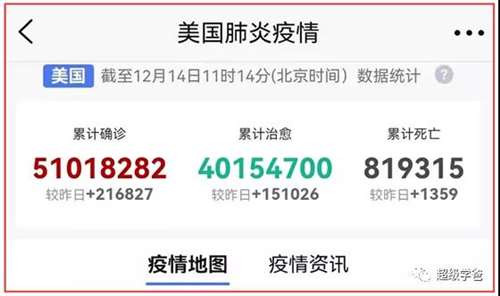 就算是几年之后换届重来,然而宝贵的时间已经被耽误了,中美在新科技革命的赛道上领先优势更加突出。