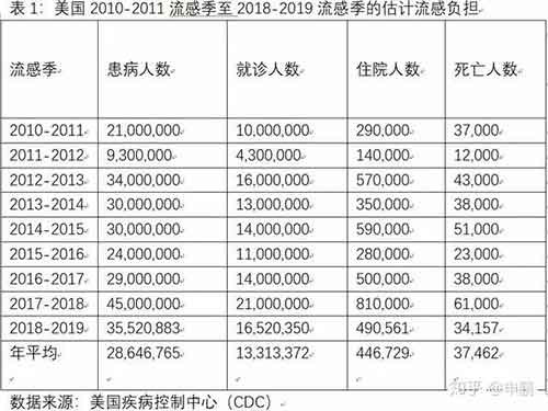 我反对任何阴谋论，但我不反对任何调查和质疑，在这种事情上，中国可以被质疑，美国当然也可以被质疑。 不许质疑的，都是无耻双标。