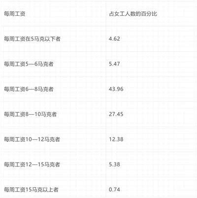 倍倍尔《妇女与社会主义》第十三章第二节