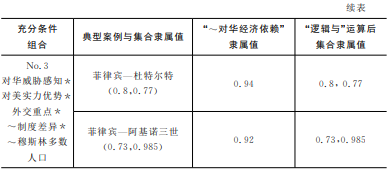 近年来，越来越多的国际关系学者开始采用“对冲”这一概念，以此概括中小国家应对崛起大国时作出的战略选择。