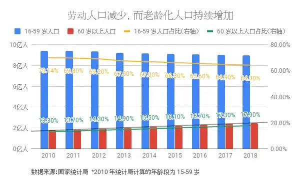 所以写到这，我对比到现在，说了这么多，其实就想说明一个，究其根本：是资本主义的尽头就是要穷人断子绝孙，富人移民火星。