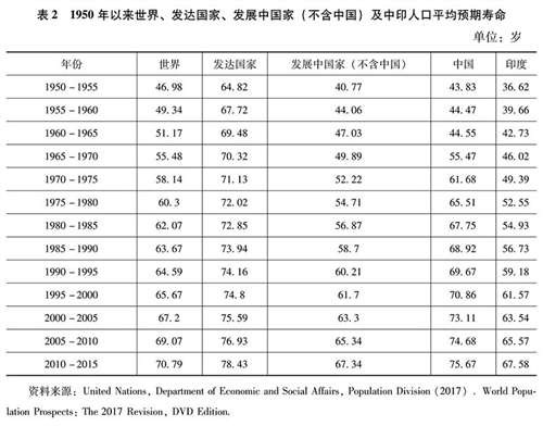 事实上，1979年为马寅初的《新人口论》平反并没有问题，但不幸的是，马寅初平反之后夸大了《新人口论》的“真理性”，更糟糕的是，不少主张严格实施独生子女政策者借助马寅初的“新人口论”否定毛泽东时代的人口政策和人口变迁，严重地误导了后人对中华人民共和国人口历史的认识。