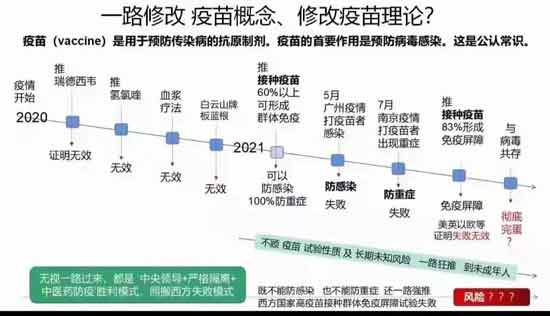 究竟是谁,究竟是为了什么,要放弃中国本来已经成功的经验,再去摸着石头过河呢?究竟是谁,究竟是为了什么,把中医药主导抗疫的历史抹杀地干干净净?