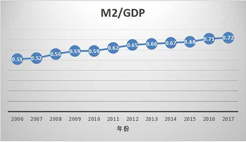 美国所谓的“经济复苏”实质是“再金融化”导致的一个货币现象。特朗普政府力图利用经济贸易战以摆脱和转嫁国内的危机,又为世界经济的发展带来了极大的冲击和风险。