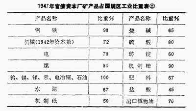 伟大的苏联共产党在赫鲁晓夫以及他的徒子徒孙叛徒集团的手里成为了“修正主义的党，变成法西斯党”，对苏联人民疯狂压迫，连苏联工人罢工都允许，都要被坦克装甲车所镇压，成为了苏联人民的公敌。