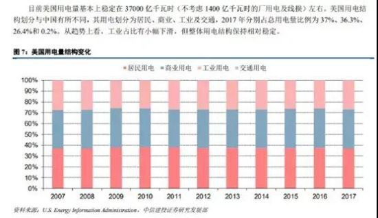 为什么我建议美国人不拉屎、少拉屎,以及不擦屁股?