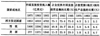 西方大国运用种种手段,极力控制住了粮食、石油等重要的战略性资源,从而使不合理的国际经济秩序得以维持。因此,在国际经济交换中的不平等现象和第三世界所处的不利地位,并不是一种“天然”的现象,它在很大程度上是西方大国实施新殖民主义战略的结果。