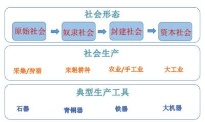 文章从马克思主义视角剖析了雇佣劳动的历史演进，指出其本质是资本方无偿占有劳动者创造的剩余价值。结合中国现状，文章重点批判了企业主普遍存在的封建地主思维与官僚思维，表现为极限榨取员工时间、漠视劳动法规以及职场权力压迫。同时，绩效工资、密薪制和劳务派遣等制度被用作转嫁经营风险、分化劳动者团结和实施多重剥削的手段，加剧了普通劳动者的艰难处境。