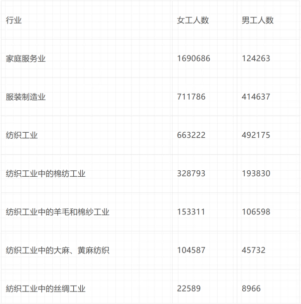 倍倍尔《妇女与社会主义》第十三章第一节