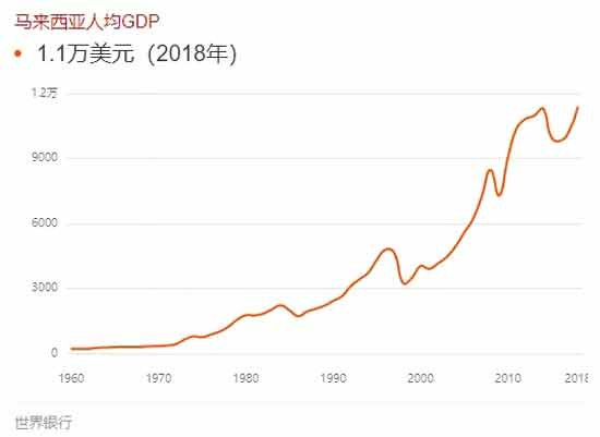 跟着美国走就能过上好日子，是一个彻头彻尾的伪命题。