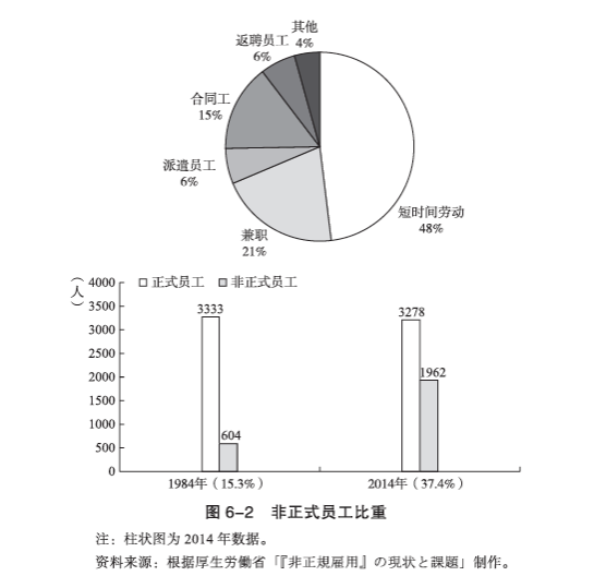 从“啃老族”到“低欲望”:日本如何应对丧气的青年人?