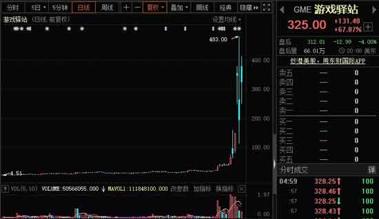 “血洗”华尔街的大戏，还没有结束……
