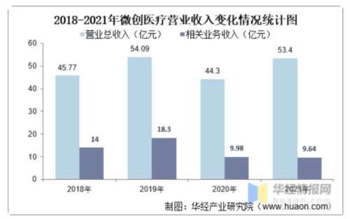 说到底，带量集采“损害”了医疗资本的利益、损害了医药代表和销售的利益，这才是丁香园“屡教不改”地反对带量集采的真正原因。