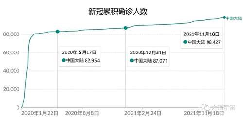 因为中国隔离防疫的成功,证明了西方制度的无能;因为中国治疗新冠的成功,断了西方医药利益集团的财路。