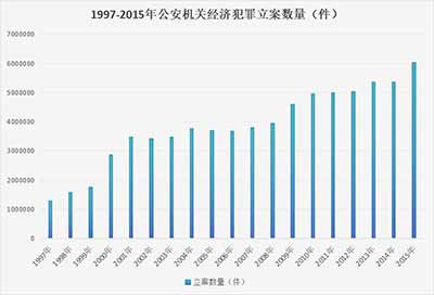 骗保，是意外吗?是偶然吗?