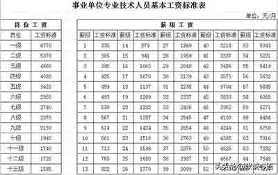 这种养老金分配政策对“老人”的伤害是非常大的，国家应该出台相应的措施改变这种巨额差距的状况，给“老办法”政策下的“老人”还一个公道。