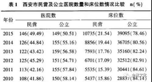 推进健康中国建设,是党对人民的郑重承诺,无论经济发展到什么时候,都要毫不动摇地把公益性写在卫生事业的旗帜上,
