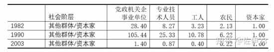 风暴远远还没来,但是脑力无产者的左转释放了一个明显的信号,天边已经聚起了几朵乌云,雷声也若隐若现,敏锐的人甚至能看到那划破夜空的几道微弱的闪电,历史的辩证法携着天边的风暴以不可抵挡的趋势向我们奔来,而极少数敏锐的青年已经张开双臂准备拥抱它了。