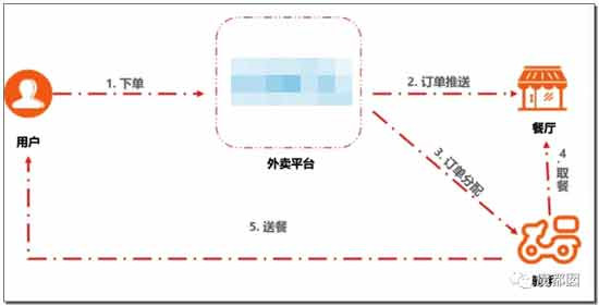到底是谁在逼外卖骑手闯红灯、逆行、撞死人？