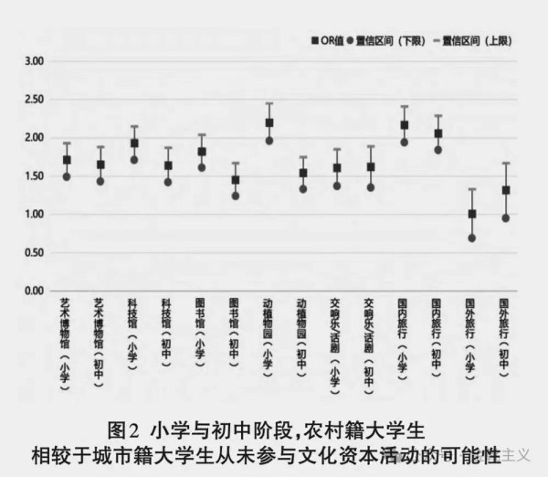 与其观察坏芽,不如研究恶壤。让人毛骨悚然又不由苦笑的是,连衡水中学的校长都不愿意让自己的后代沾哪怕一丝丝衡水的边,甚至动用不可言说之力把孩子送去西藏高考……实在是极致的讽刺艺术大观了。