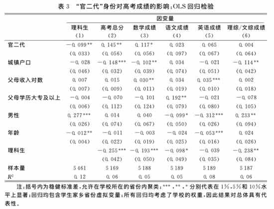 如果首次就业的“官二代”本科生的工资溢价都达到这个程度，那么随着他们发展阶段的变化，工资溢价可能进一步提高。