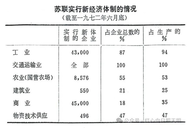 伟大领袖毛主席最近作了关于理论问题的重要指示。毛主席指出：列宁为什么说对资产阶级专政，这个问题要搞清楚，“这个问题不搞清楚，就会变修正主义。要使全国知道。”