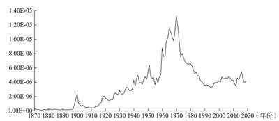 西方左翼在70年代以后围绕帝国主义问题经历了巨大的转向，如今正处在一个历史节点。如果不能跟历史上的反帝传统重新建立联系，如果不能对当代帝国主义问题有实事求是的分析，那么在未来的日子里西方左翼就可能会越发脱离社会主义的革命传统。是追随马列主义，还是追随第二国际，这是西方左翼接下来面临的关键问题。