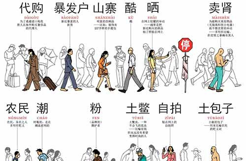 你追求的不是自由,而是去做“欲望的奴隶”,“享乐主义枷锁下的囚徒”。