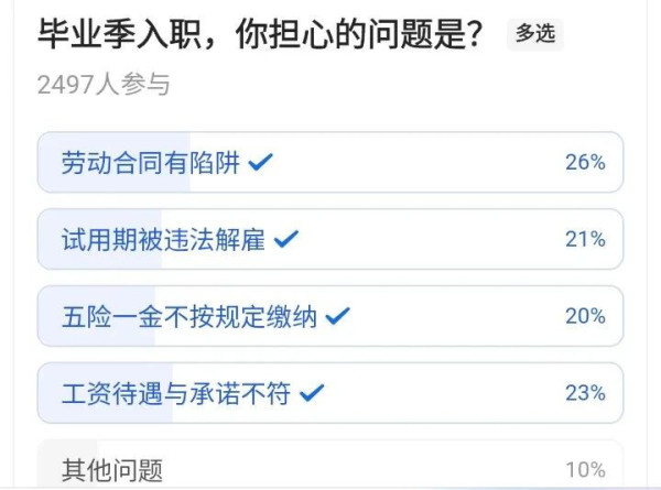 这篇入职攻略的真正价值，在于它作为一份不加掩饰的时代病历，无意中记录了市场经济/资本主义下劳动力商品化的典型症候。